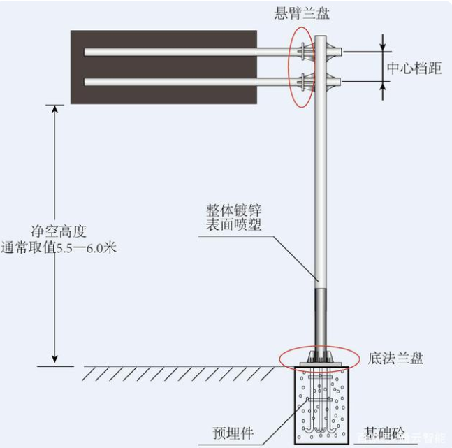 交通標志桿件的配套應用有哪些？