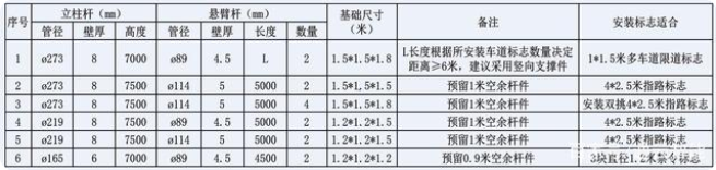 交通標志桿件的配套應用有哪些？